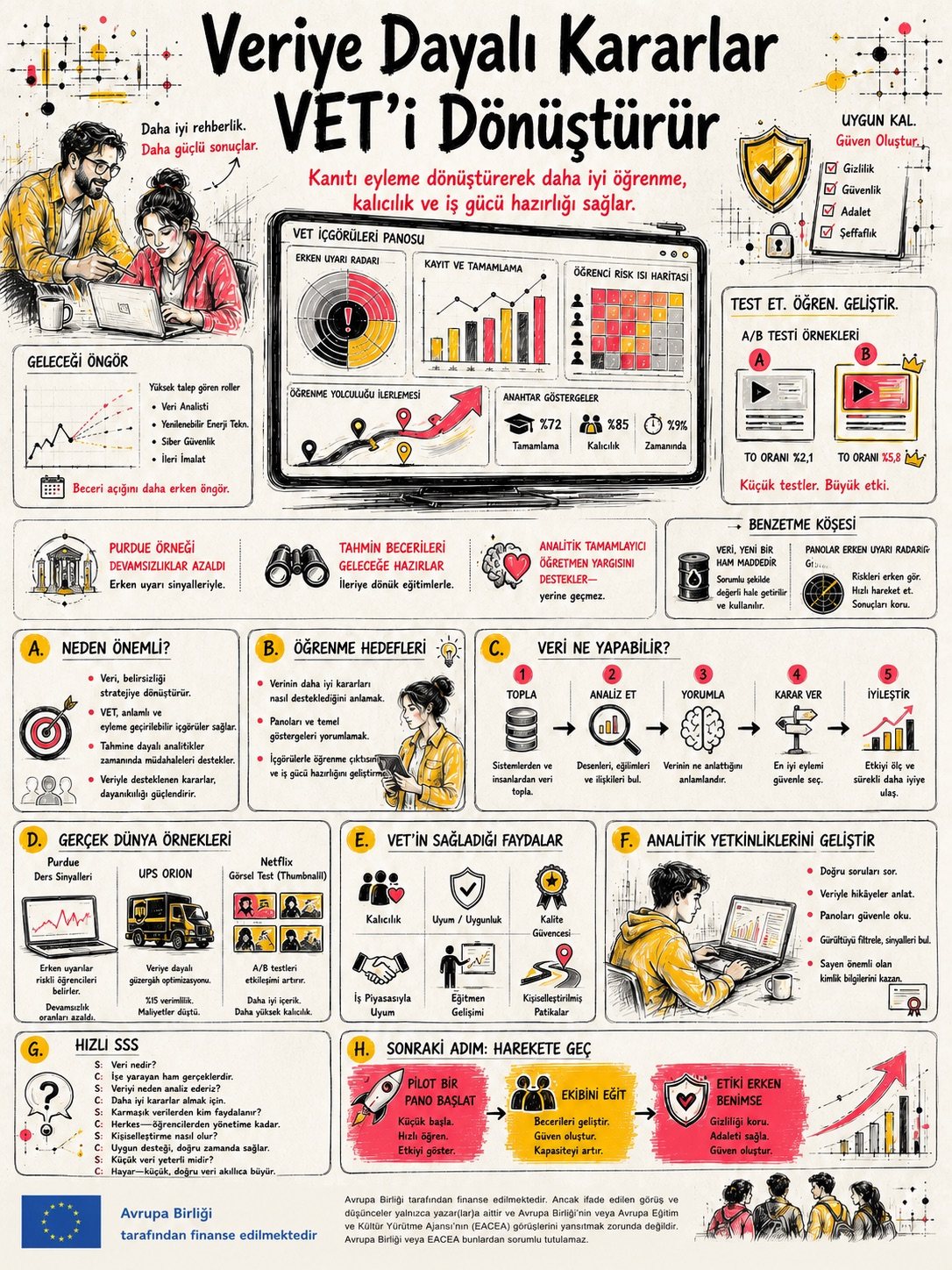 Veriye Dayalı Kararlar VET’i Dönüştürür Poster: Veriye Dayalı Kararlar VET’i Dönüştürür