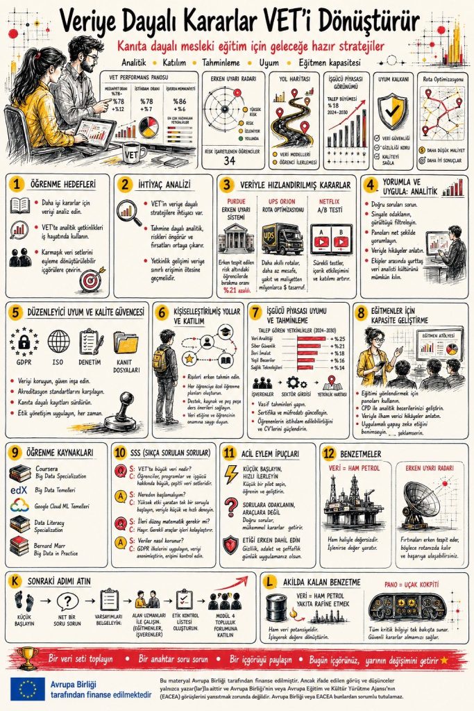 Poster: Veriye Dayalı Kararlar VET’i Dönüştürür